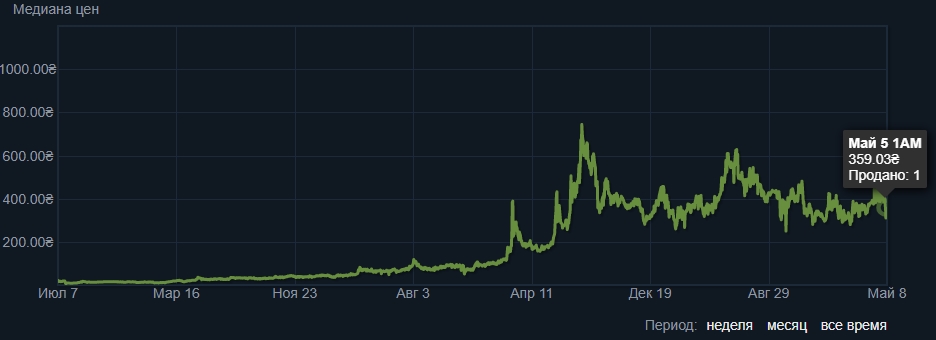 Сайт kraken тор